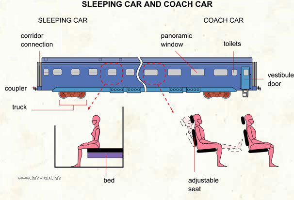 Sleeping car and coach car